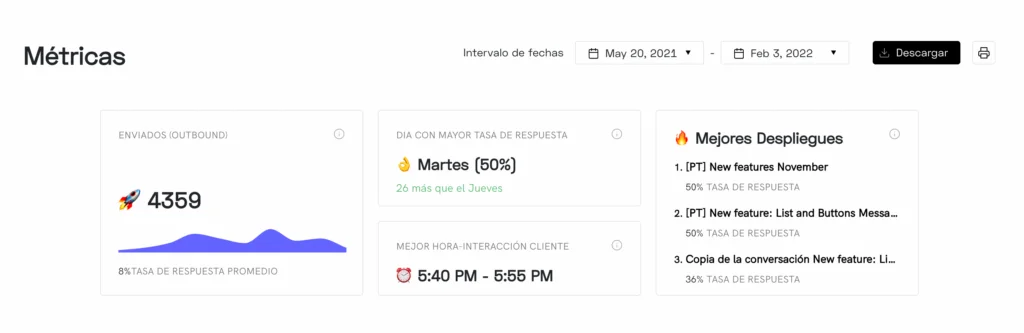 métricas de whatsapp api