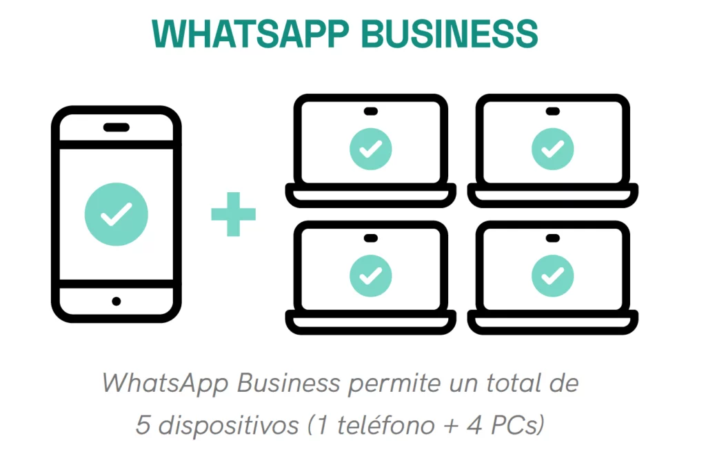 límite de lineas en whatsapp