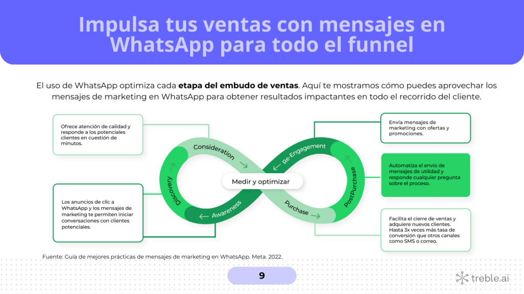 mensajes masivos en WhatsApp, Cómo enviar mensajes masivos por WhatsApp: estrategia y tutorial