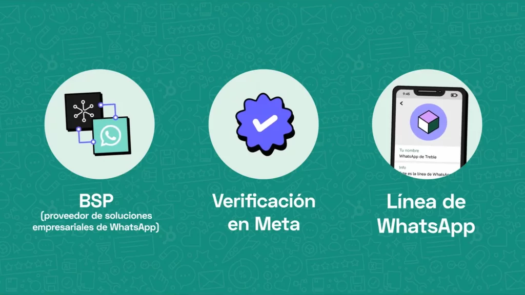 mensajes masivos en WhatsApp, Cómo enviar mensajes masivos por WhatsApp: estrategia y tutorial