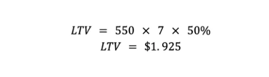 Costo de adquisición, Costo de adquisición: ¿qué es y cómo se calcula?