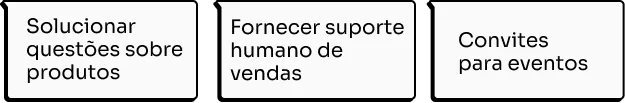 treble.ai whatsapp marketing vendas, Home treble.ai Brasil
