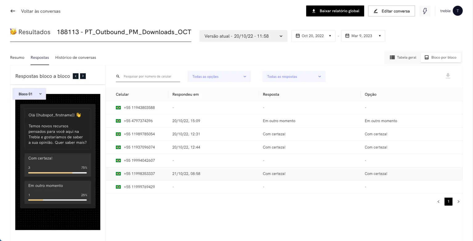 Tome decisões baseadas em dados com nossas métricas avançadas