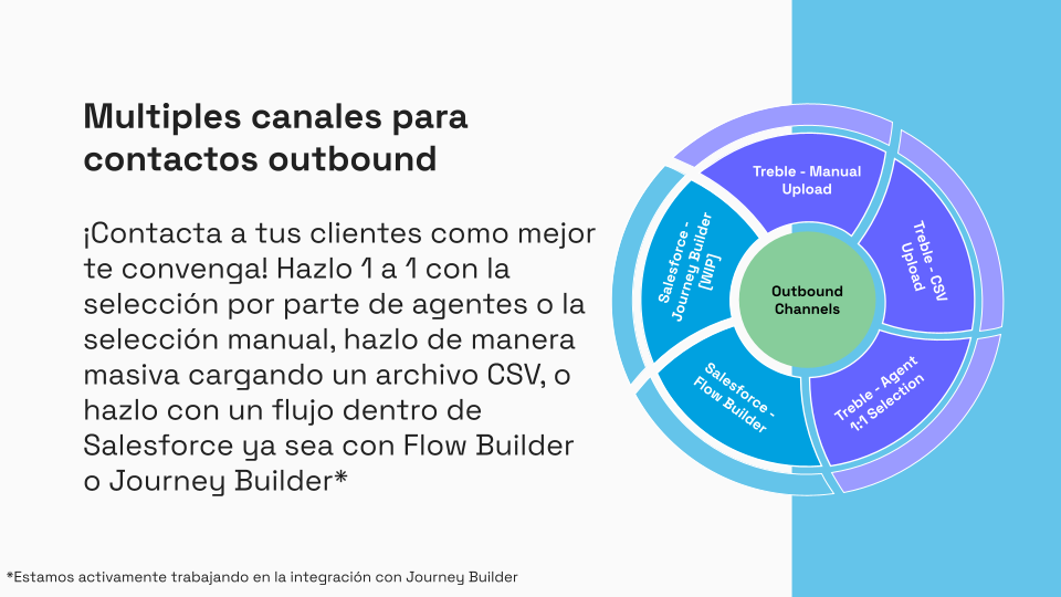 conecta con tu audiencia en salesforce