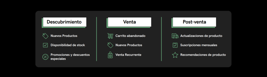 funnel de whatsapp para comercio minorista