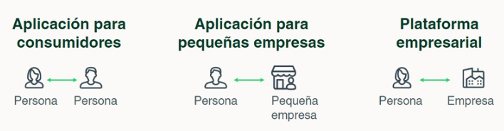 tipos de whatsapp estrategias de marketing