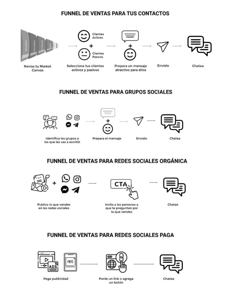 esquema de venta en whatsapp