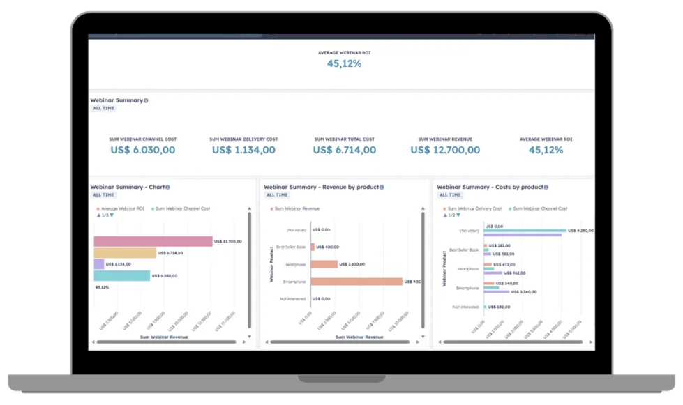 WhatsApp ROI, Why should you measure WhatsApp ROI