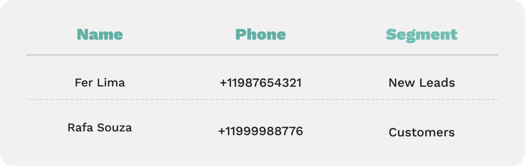 Contact list
