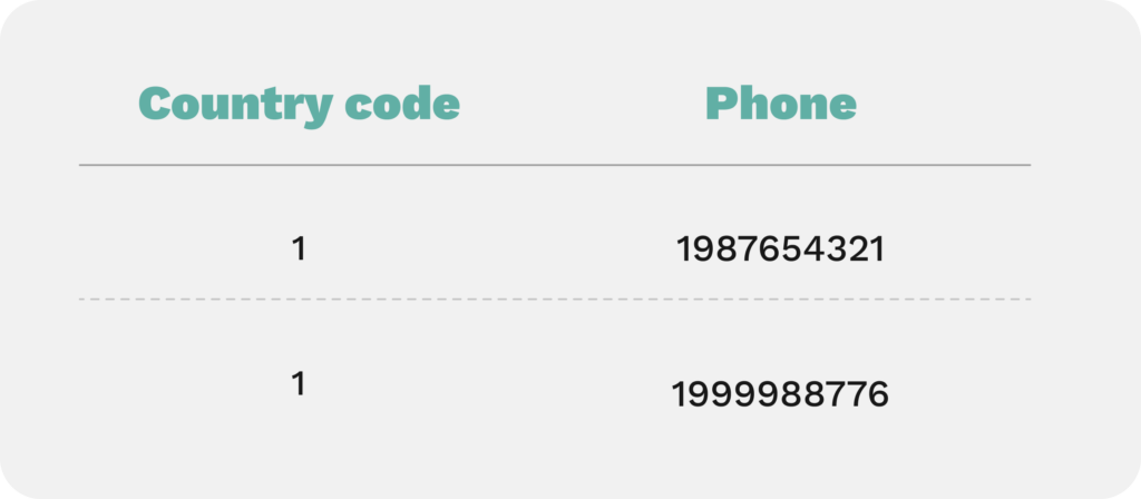 Export WhatsApp contacts, How to export your contact list to use in WhatsApp campaigns