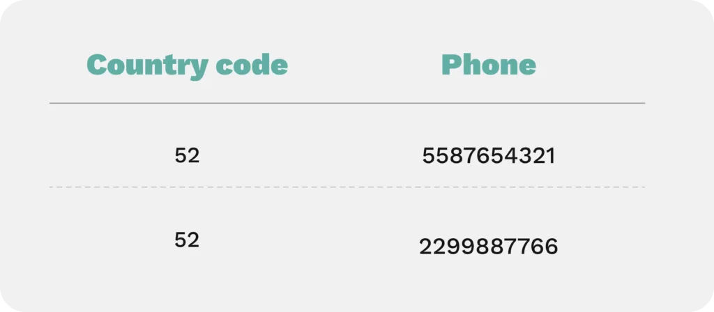 Exportar contactos de WhatsApp, Cómo exportar tu lista de contactos para usar en campañas de WhatsApp