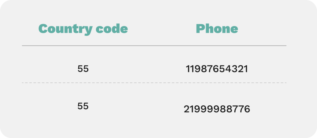 Exportar contatos do WhatsApp, Como exportar sua lista de contatos para usar em campanhas no WhatsApp