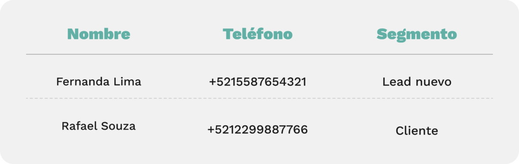 Lista contactos de WhatsApp