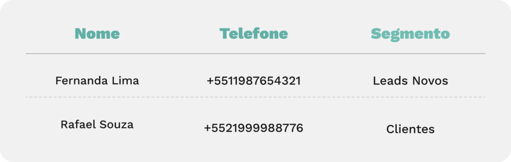 Exportar contatos do WhatsApp, Como exportar sua lista de contatos para usar em campanhas no WhatsApp