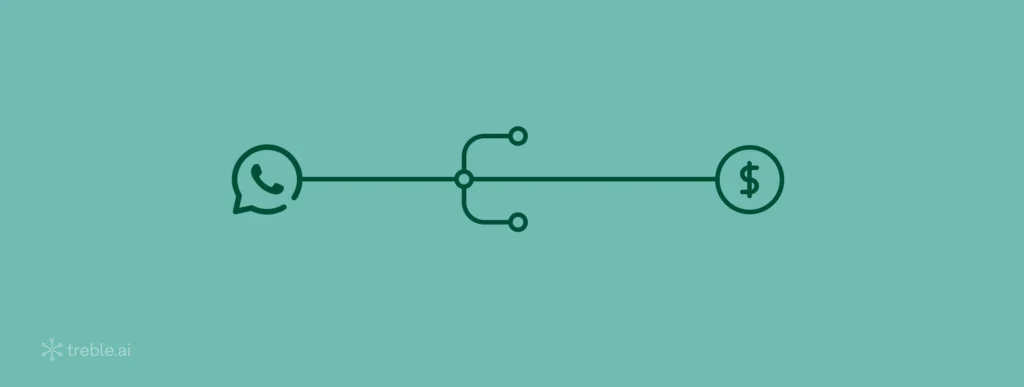 tasa de respuesta, Cómo mejorar tu tasa de respuesta en WhatsApp en 7 pasos 👣