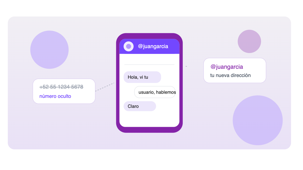 Usernames en WhatsApp