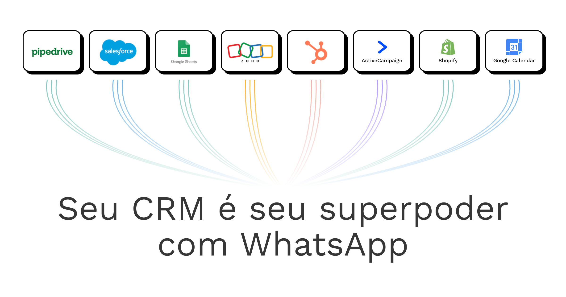WhatsApp isolado vs. WhatsApp integrado: por que o contexto muda tudo