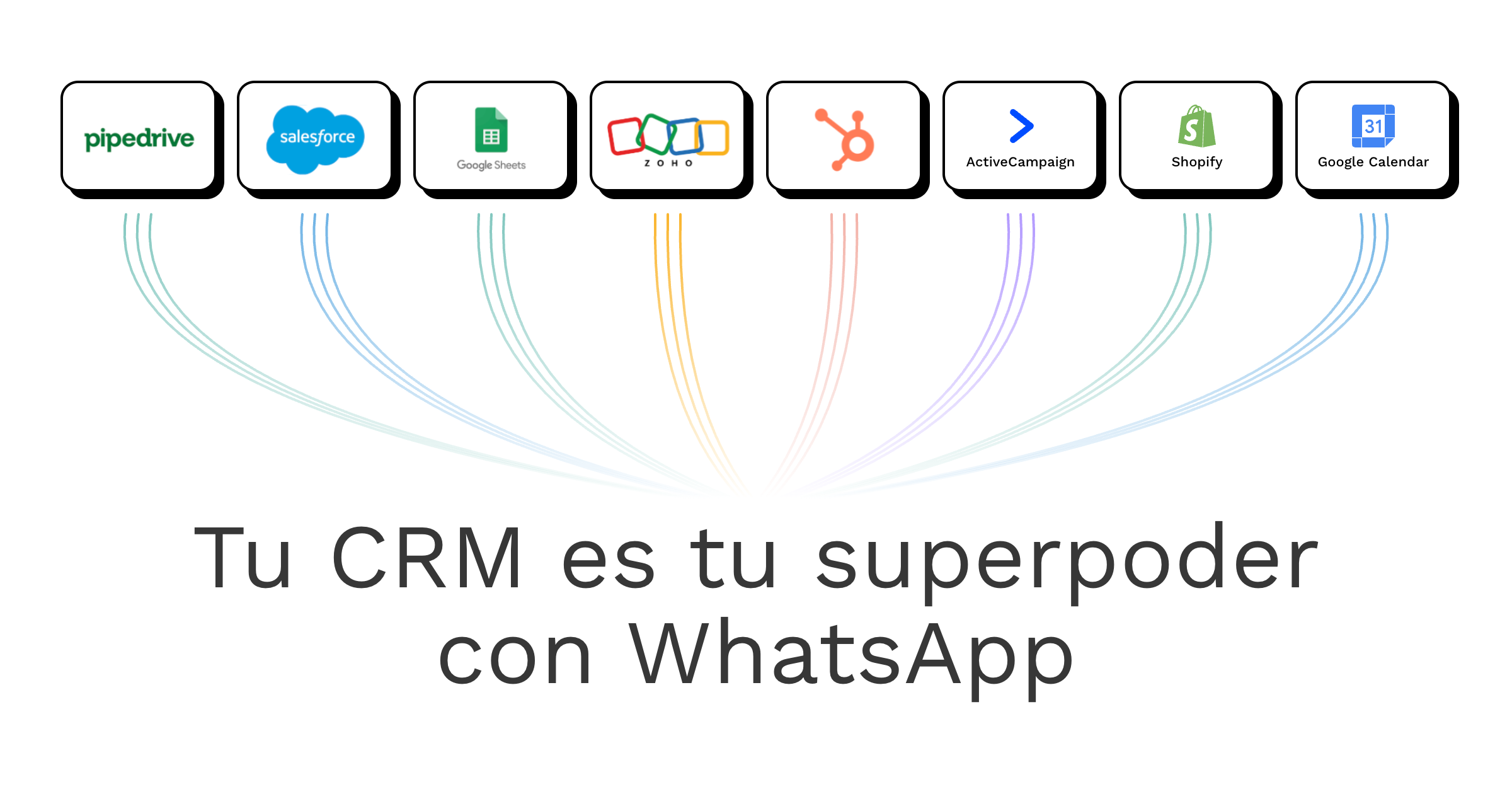 WhatsApp aislado vs. WhatsApp integrado: por qué el contexto lo cambia todo