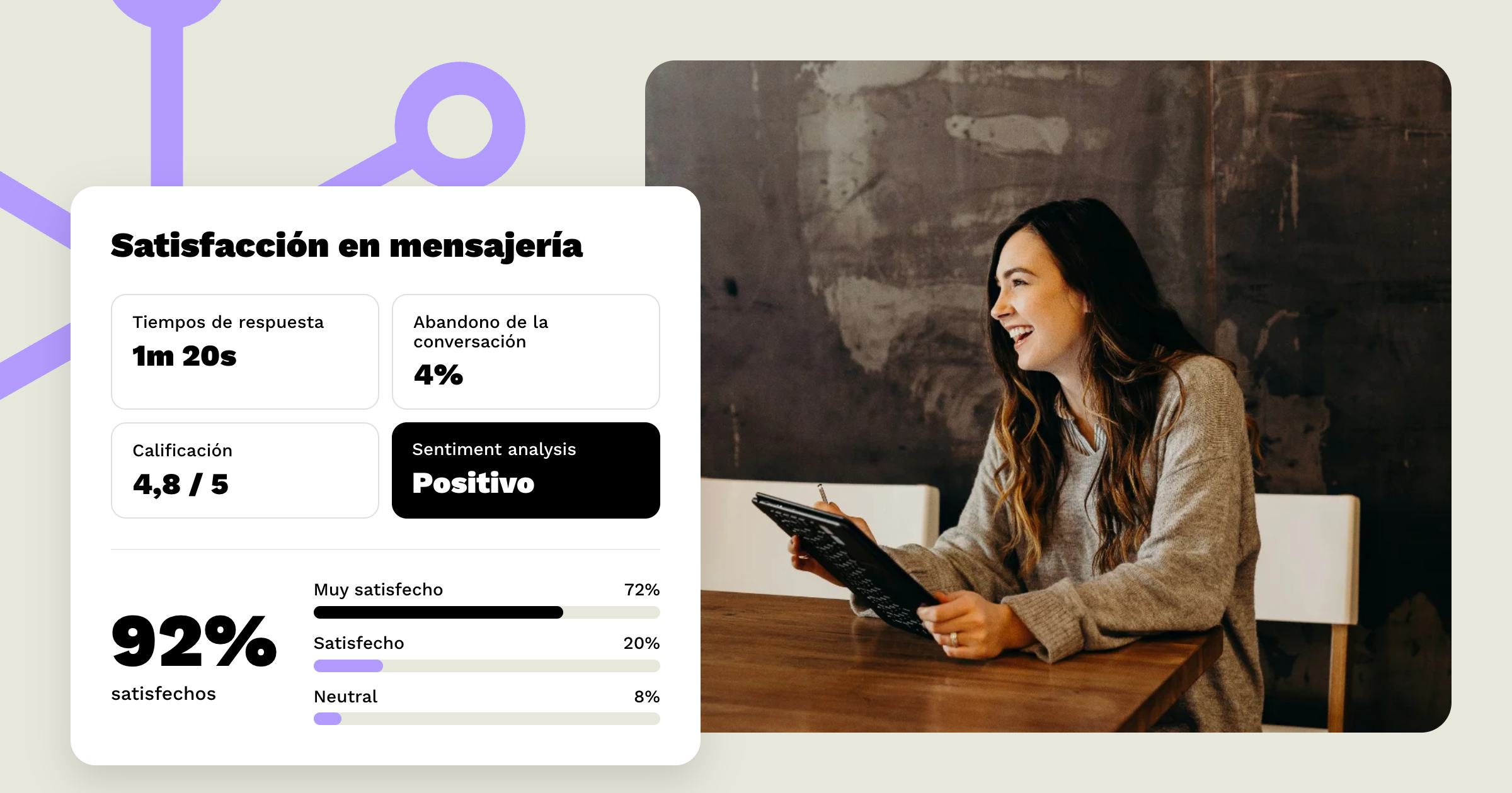 Cómo medir la satisfacción del cliente en mensajería sin depender solo de encuestas